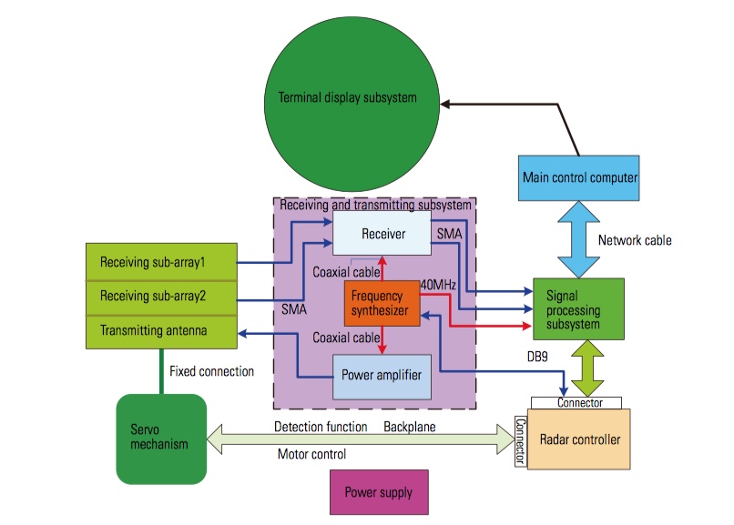 SHELL CHEMICALS